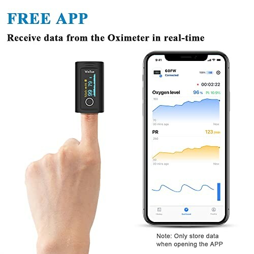 Finger with oximeter and smartphone app display.